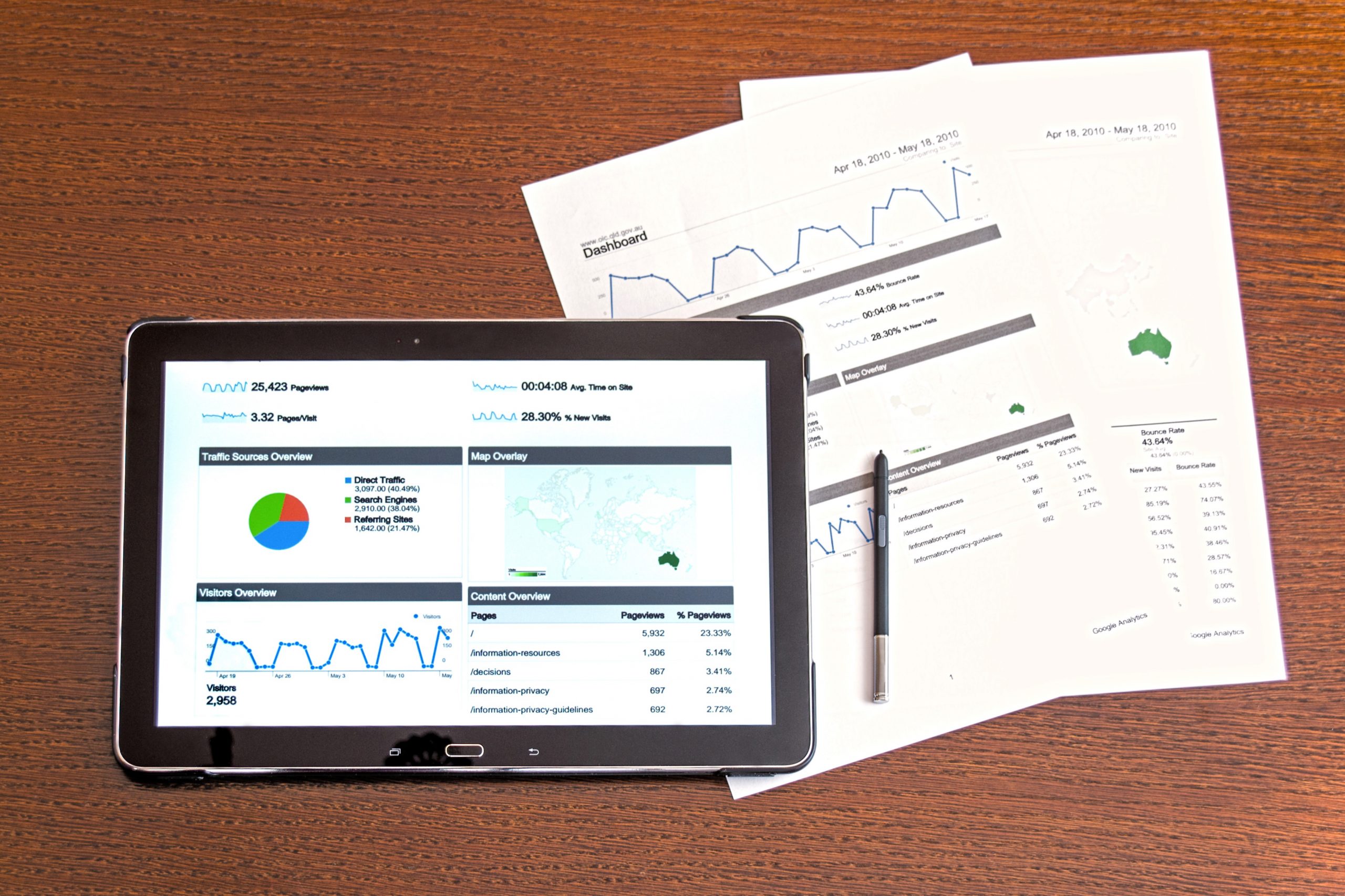 Retooling Your Company Scorecard Post-COVID - Part One: Trailing KPIs